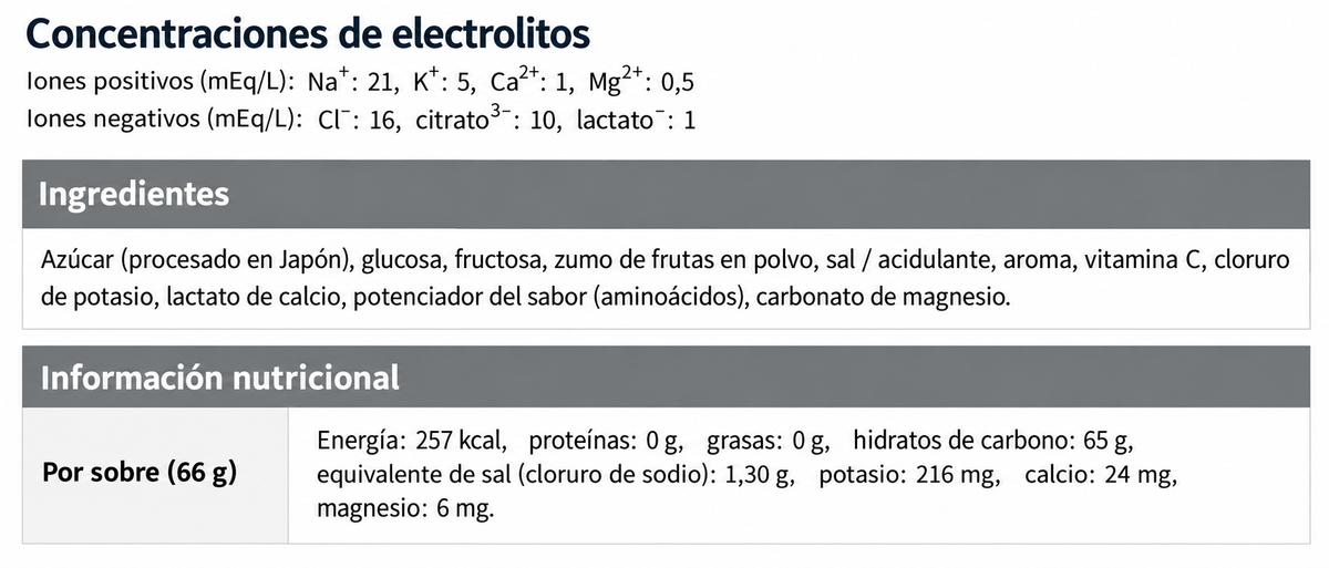 Pocari Sweat Powder – Bebida Isotónica en Polvo 💧🥤
